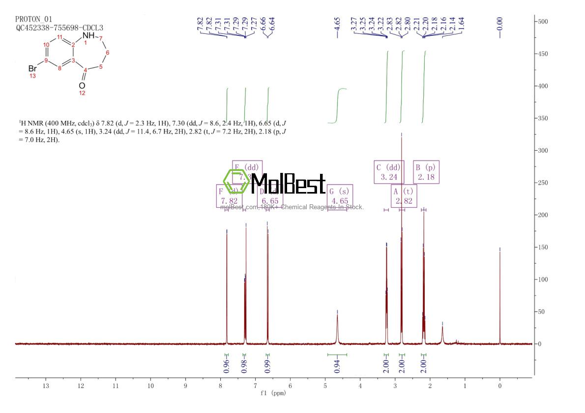 Physical sample testing spectrum (NMR) of 3951-89-1