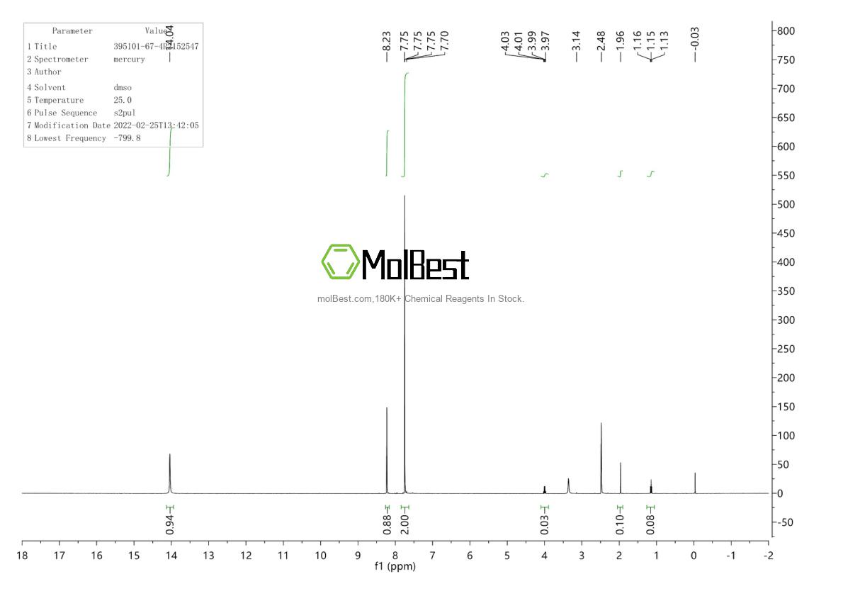 Physical sample testing spectrum (NMR) of 395101-67-4