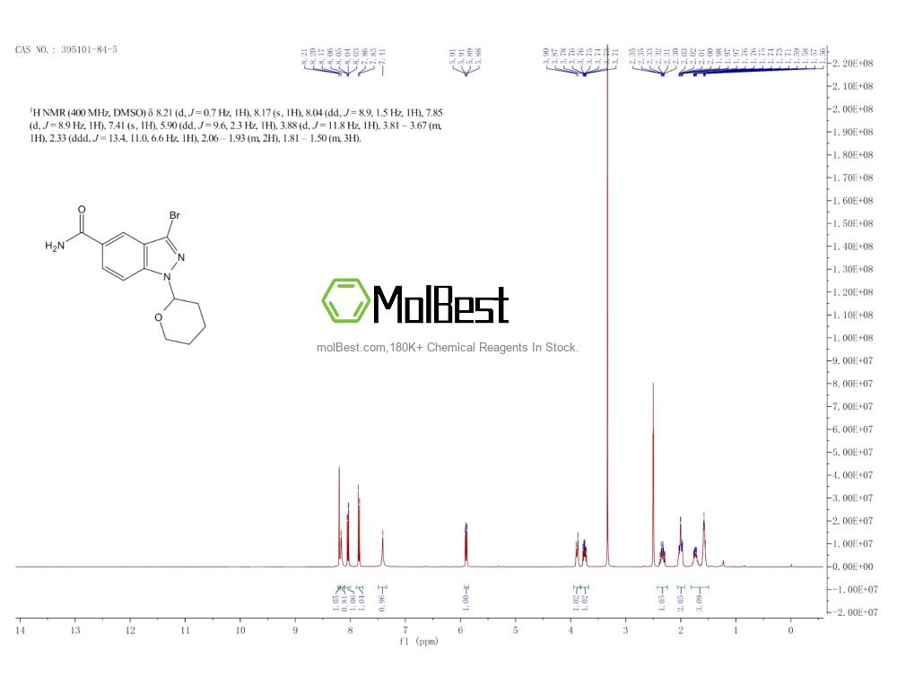 Physical sample testing spectrum (NMR) of 395101-84-5