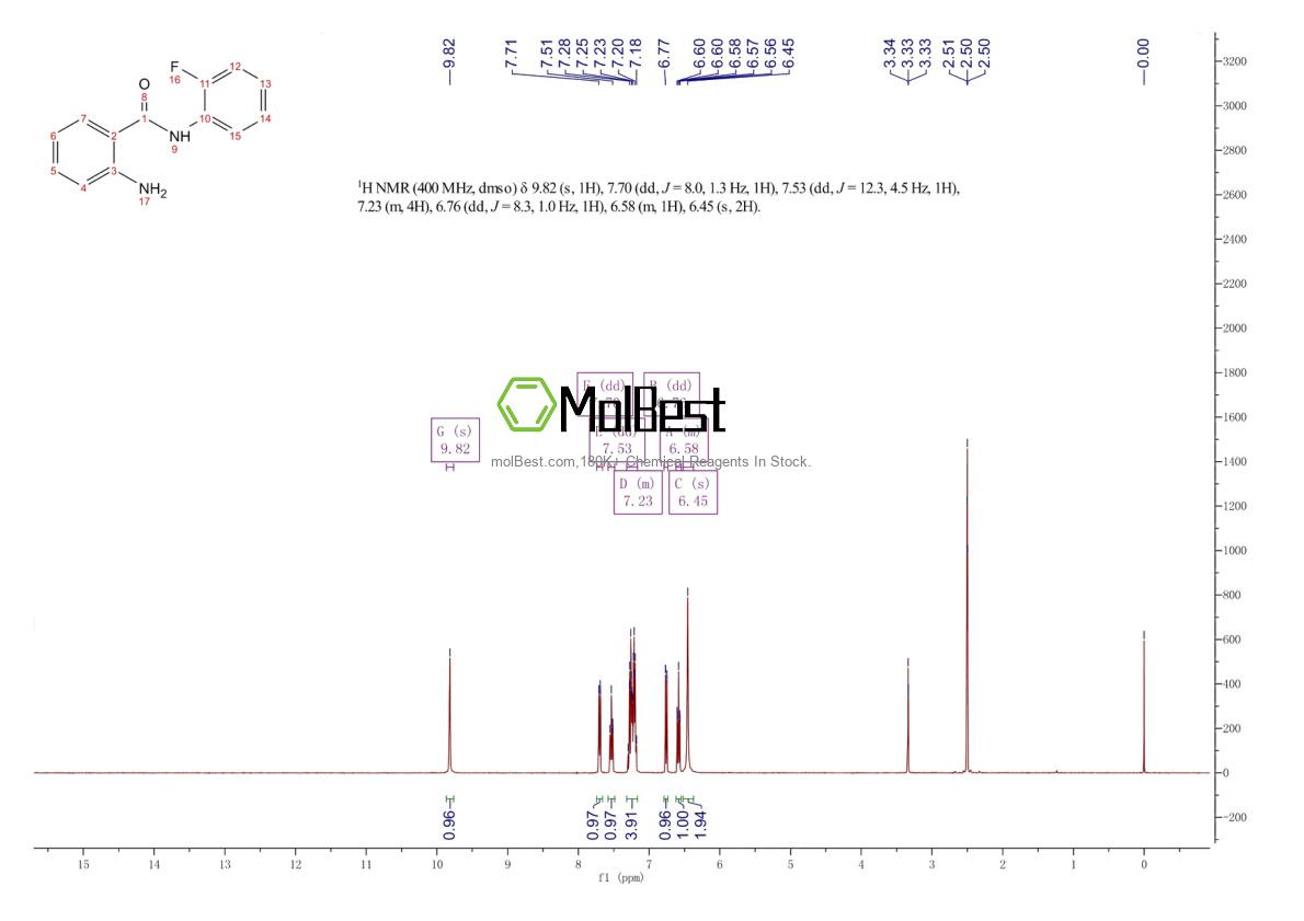 Physical sample testing spectrum (NMR) of 39511-95-0