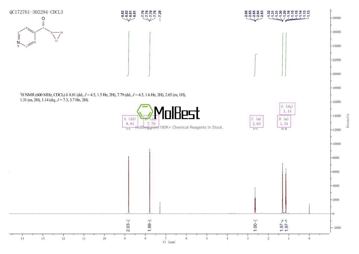 Physical sample testing spectrum (NMR) of 39512-48-6