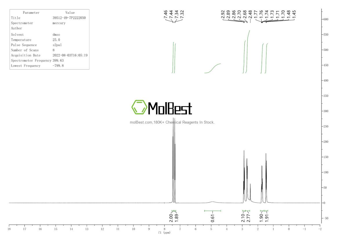 Physical sample testing spectrum (NMR) of 39512-49-7