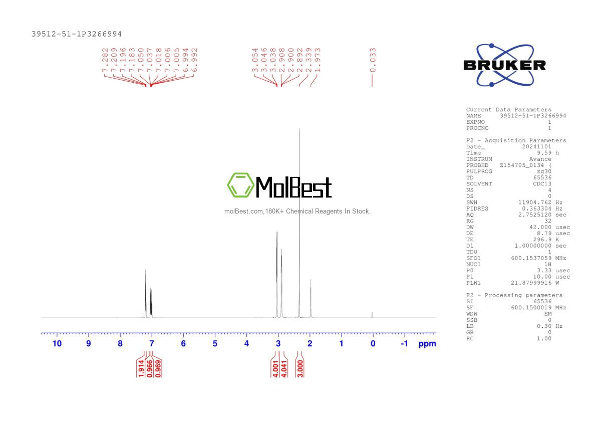 Physical sample testing spectrum (NMR) of 39512-51-1