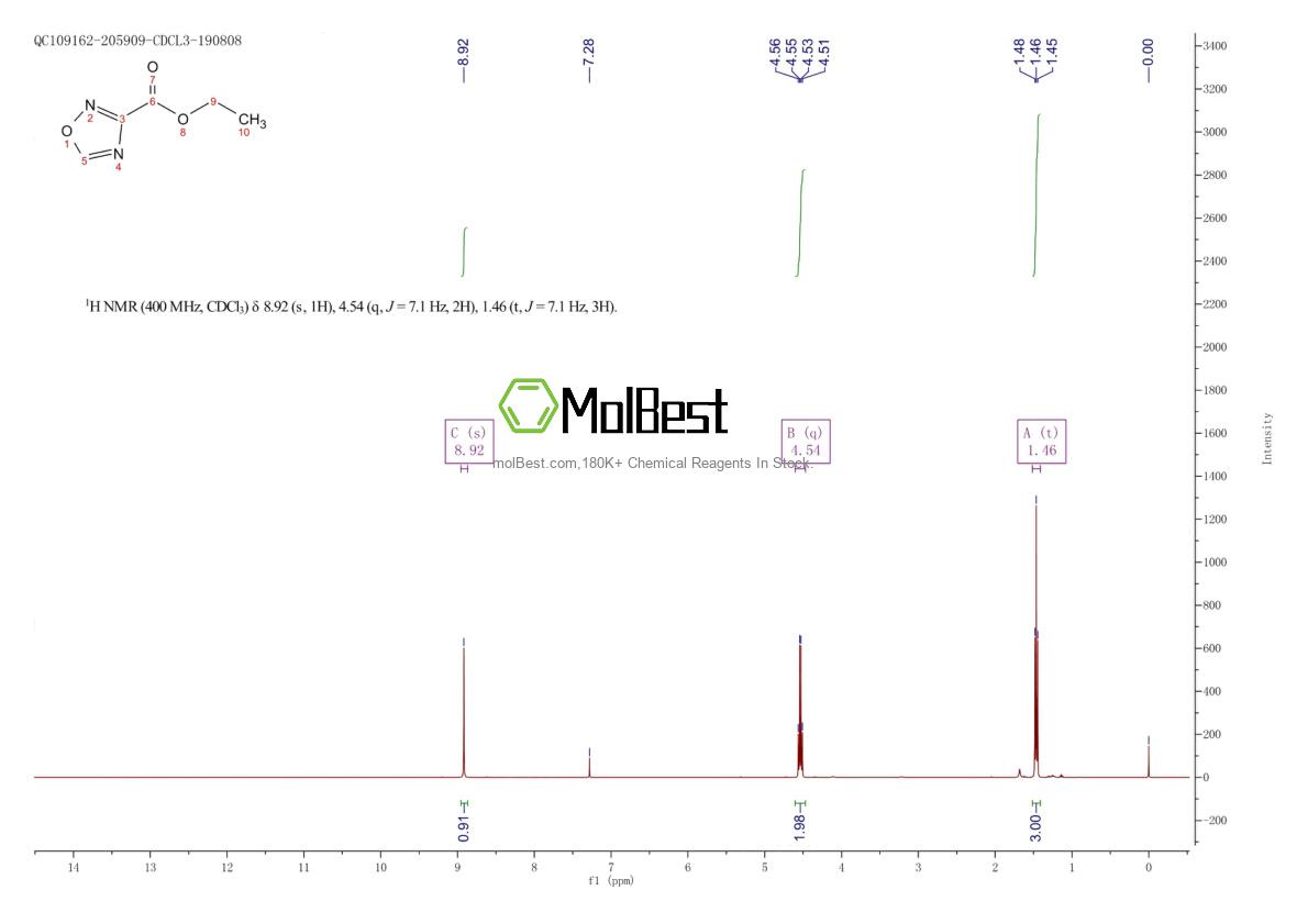 Physical sample testing spectrum (NMR) of 39512-59-9