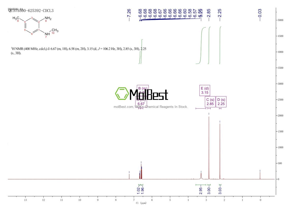 Physical sample testing spectrum (NMR) of 39513-19-4