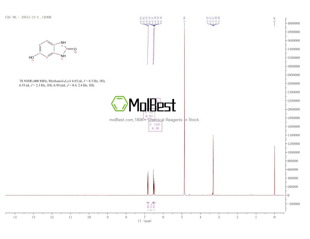 Physical sample testing spectrum (NMR) of 39513-24-1
