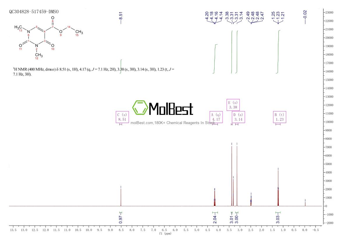 Physical sample testing spectrum (NMR) of 39513-47-8
