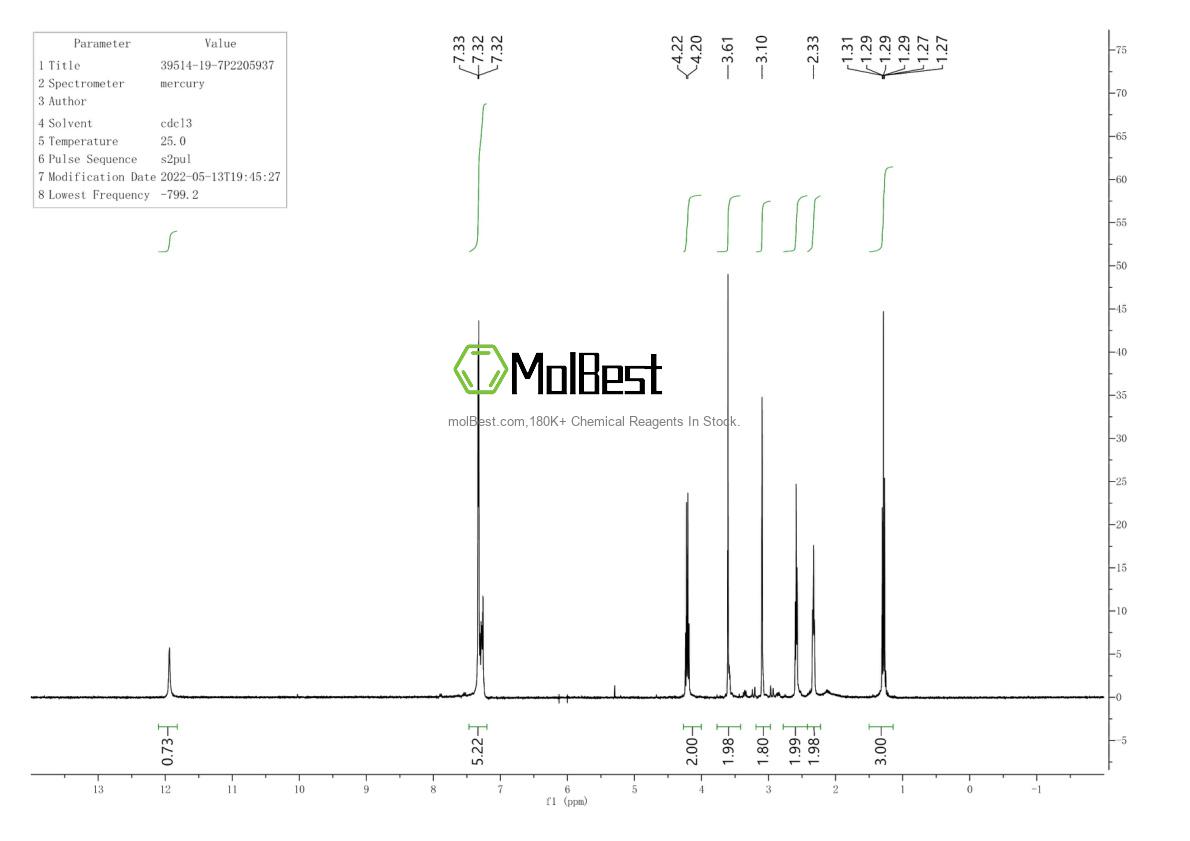 Physical sample testing spectrum (NMR) of 39514-19-7