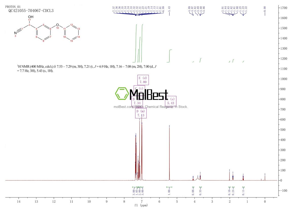 Physical sample testing spectrum (NMR) of 39515-47-4