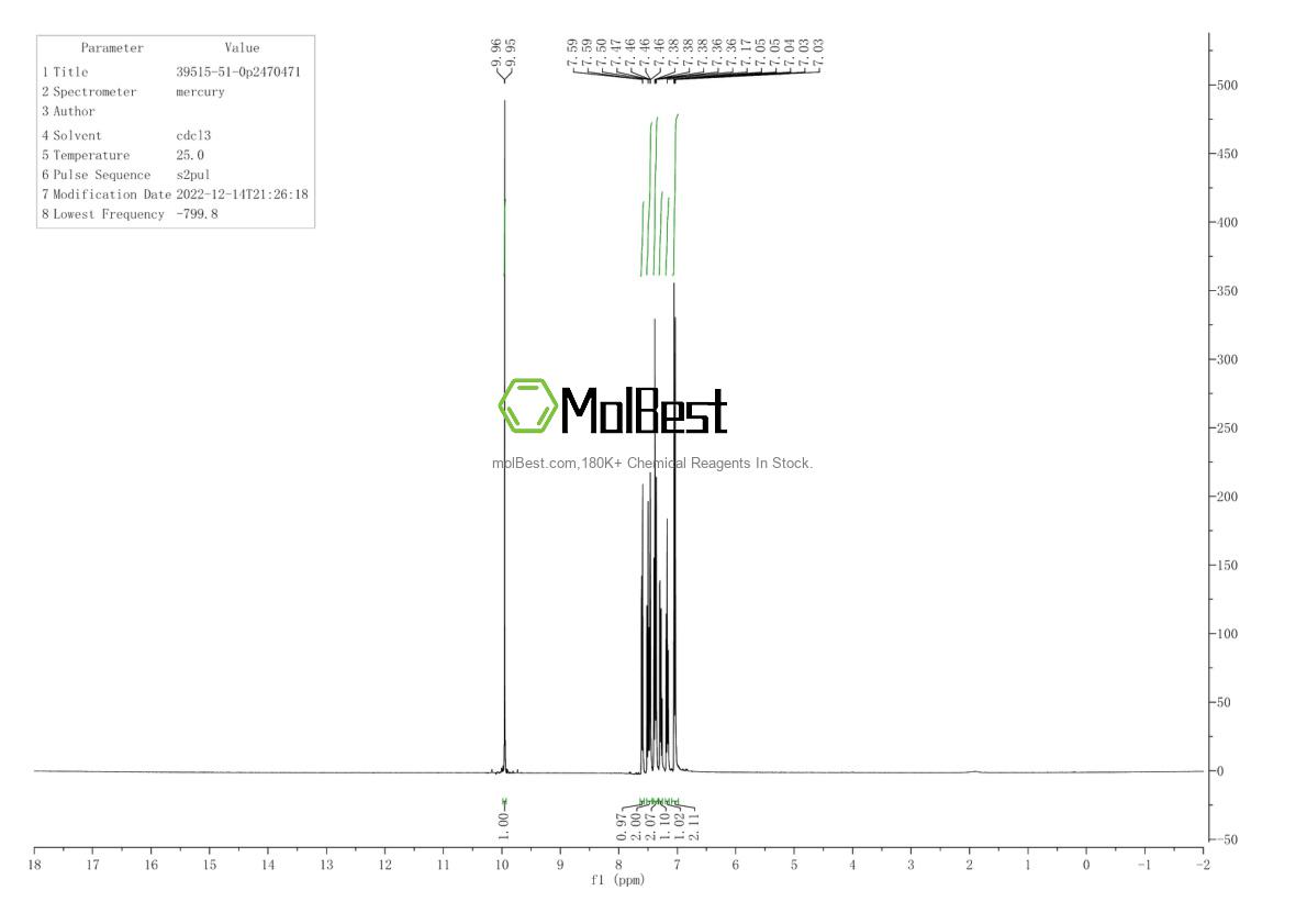 Physical sample testing spectrum (NMR) of 39515-51-0