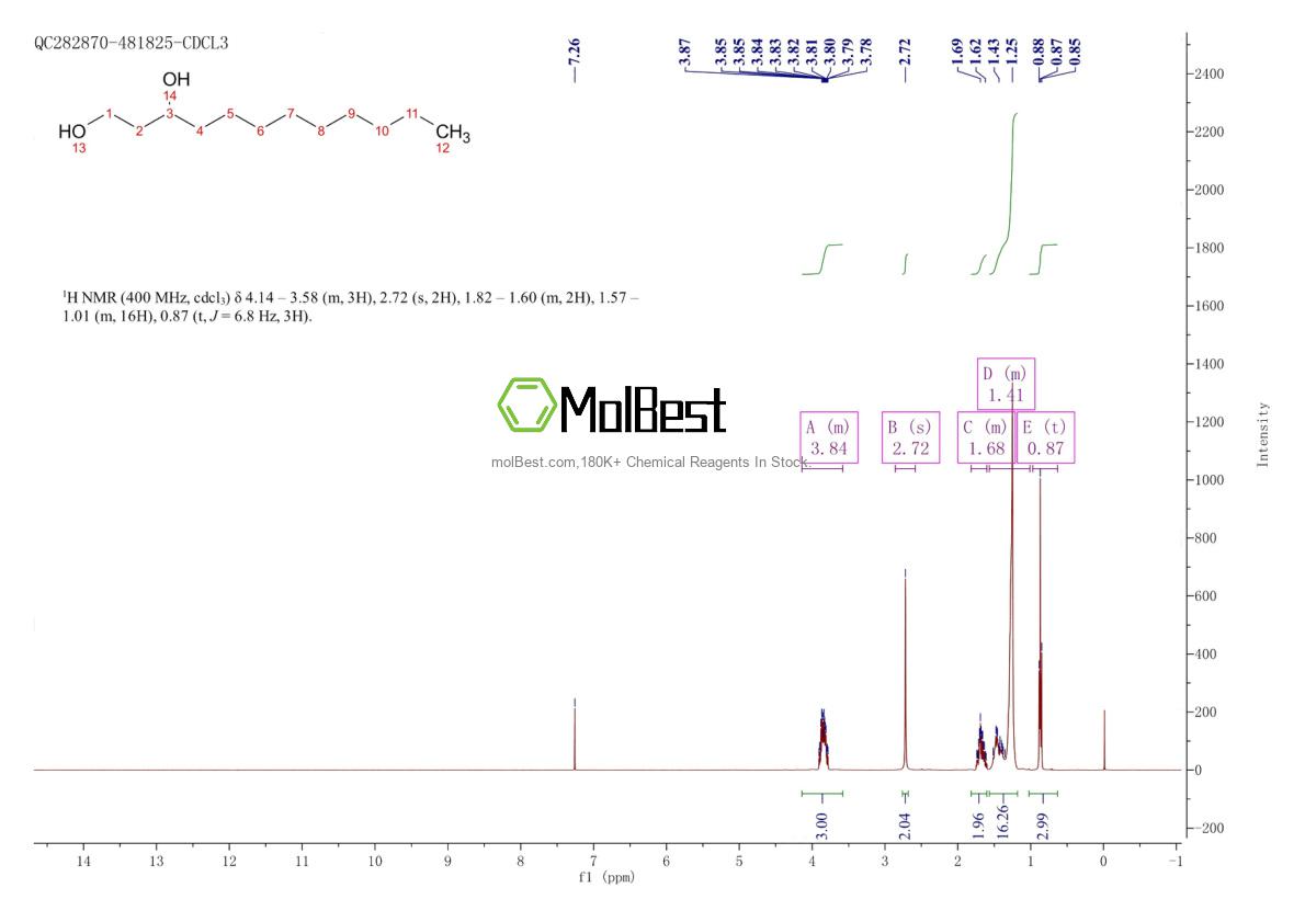 Physical sample testing spectrum (NMR) of 39516-24-0