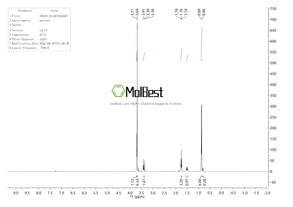 Physical sample testing spectrum (NMR) of 39520-24-6
