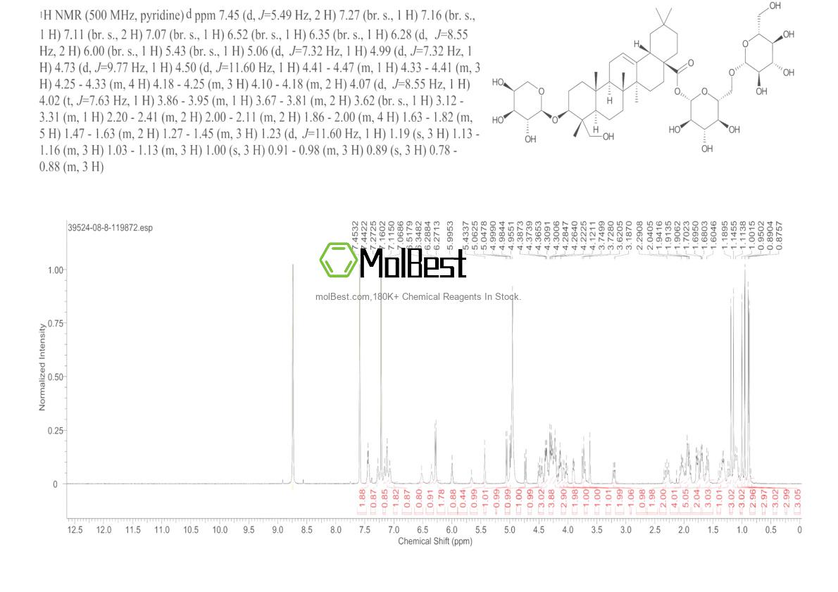 Physical sample testing spectrum (NMR) of 39524-08-8
