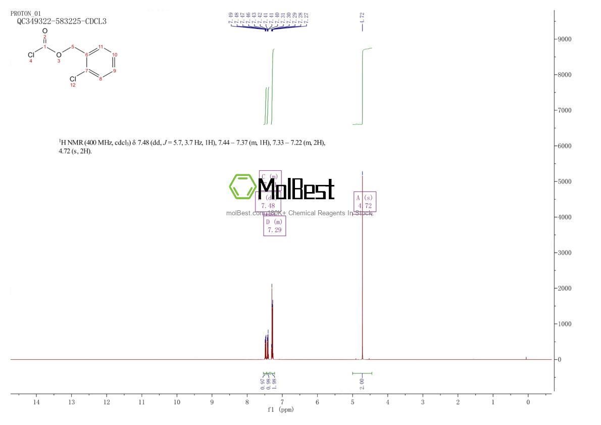 Physical sample testing spectrum (NMR) of 39545-31-8