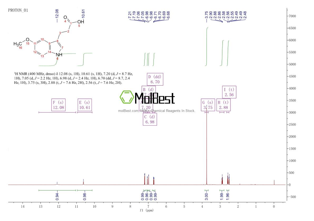 Physical sample testing spectrum (NMR) of 39547-16-5