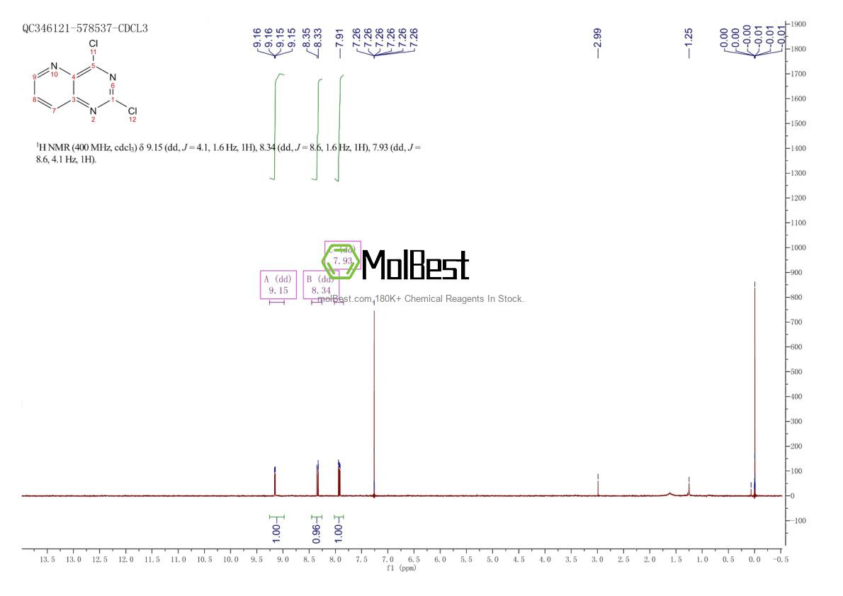Physical sample testing spectrum (NMR) of 39551-54-7