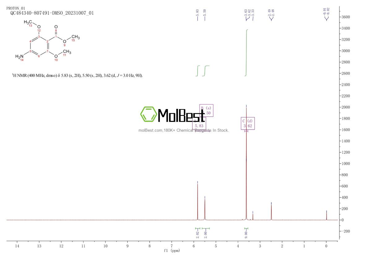 Physical sample testing spectrum (NMR) of 3956-34-1