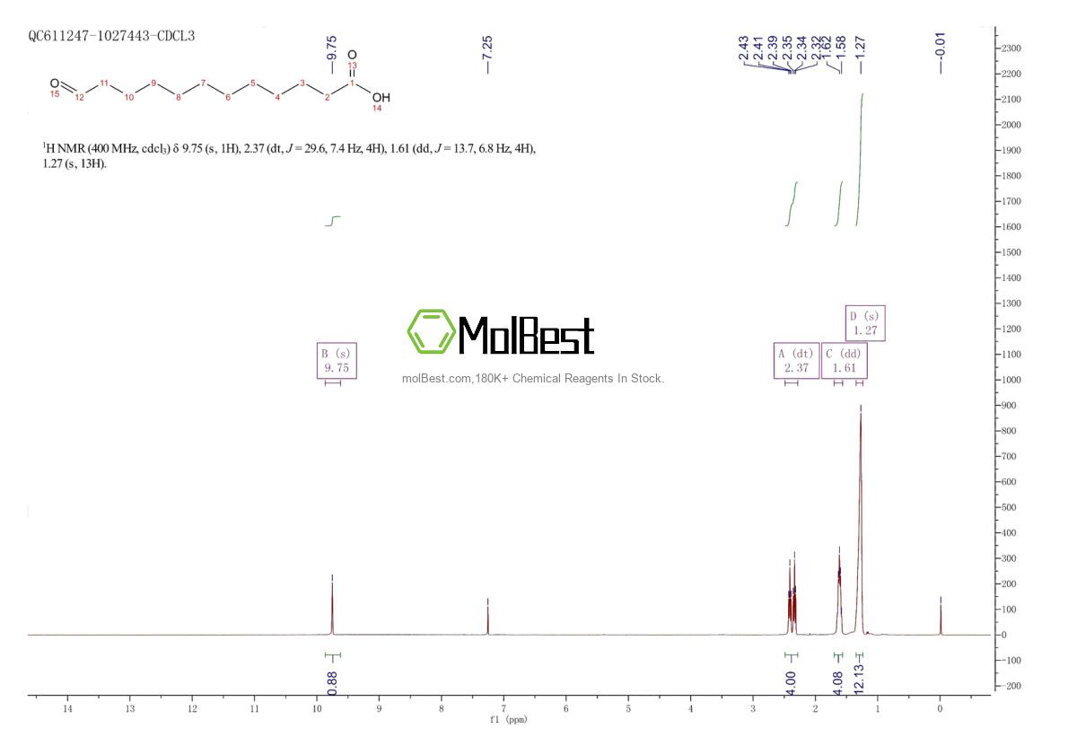 Physical sample testing spectrum (NMR) of 3956-80-7
