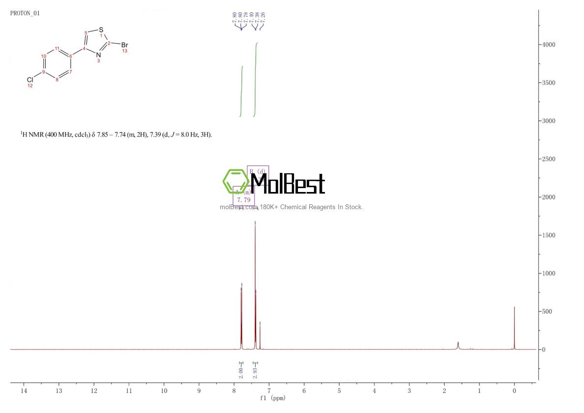 Physical sample testing spectrum (NMR) of 39564-86-8