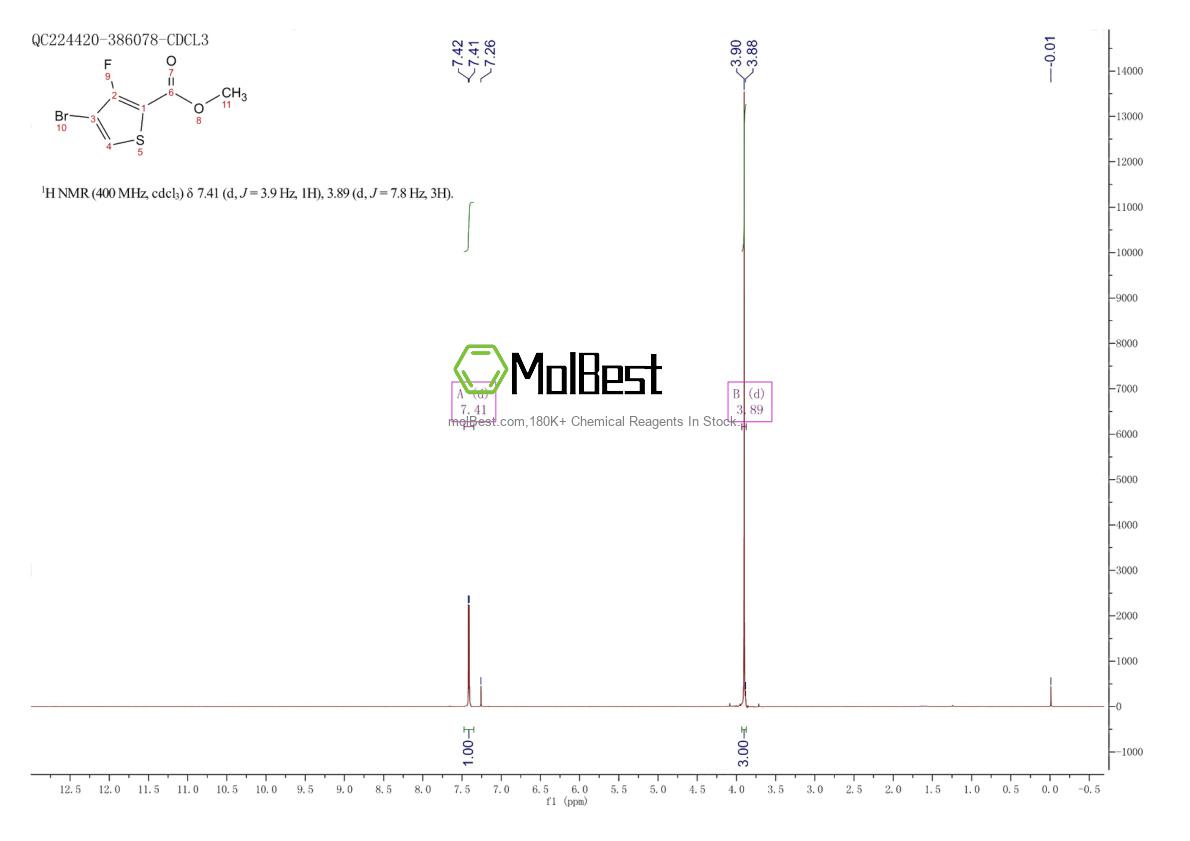 Physical sample testing spectrum (NMR) of 395664-56-9