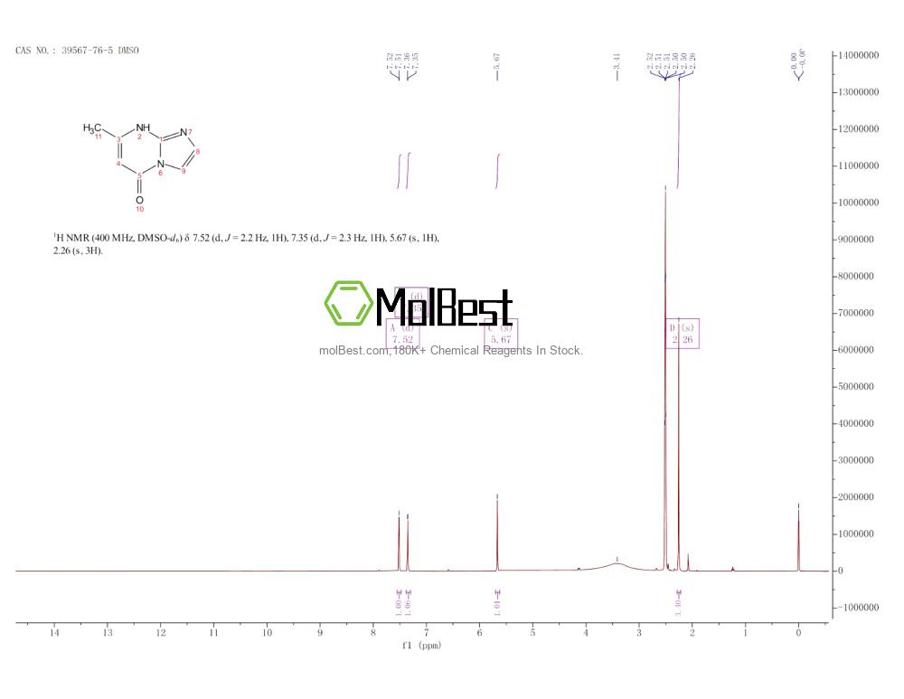 Physical sample testing spectrum (NMR) of 39567-76-5