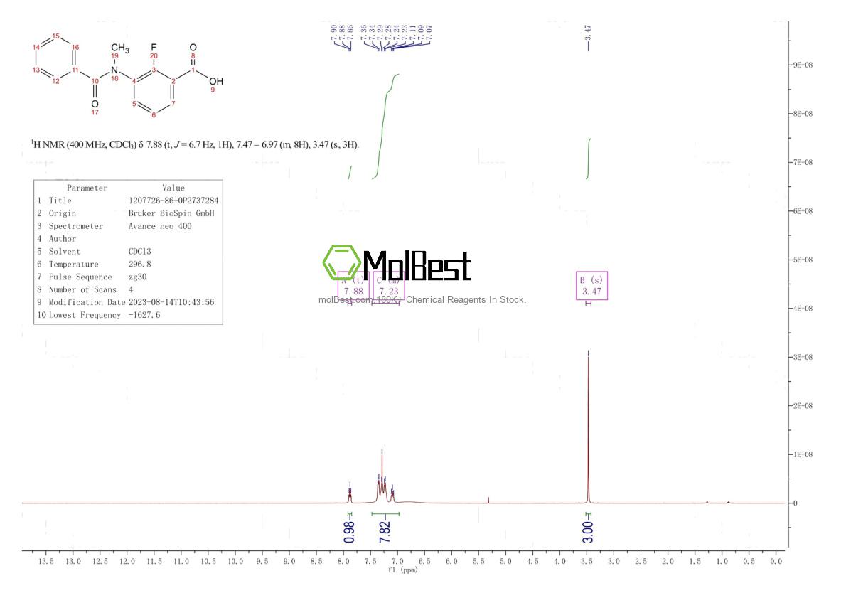Physical sample testing spectrum (NMR) of 3958-03-0