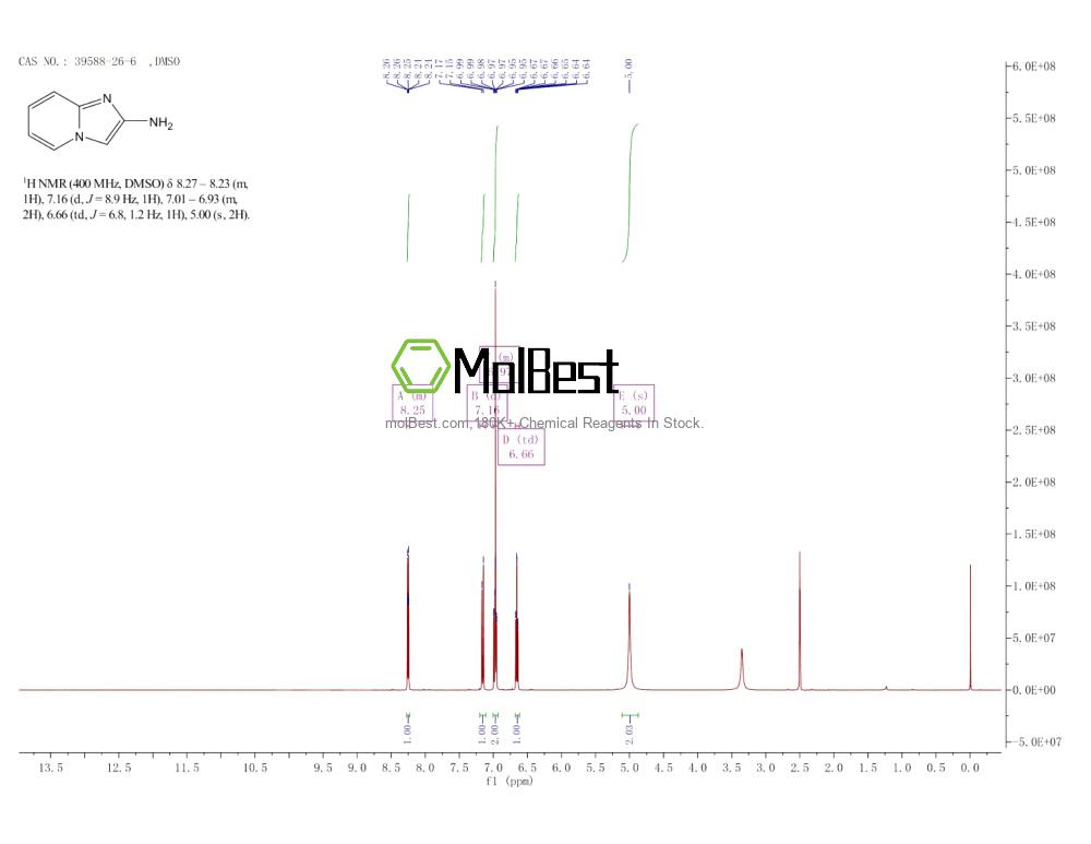 Physical sample testing spectrum (NMR) of 39588-26-6