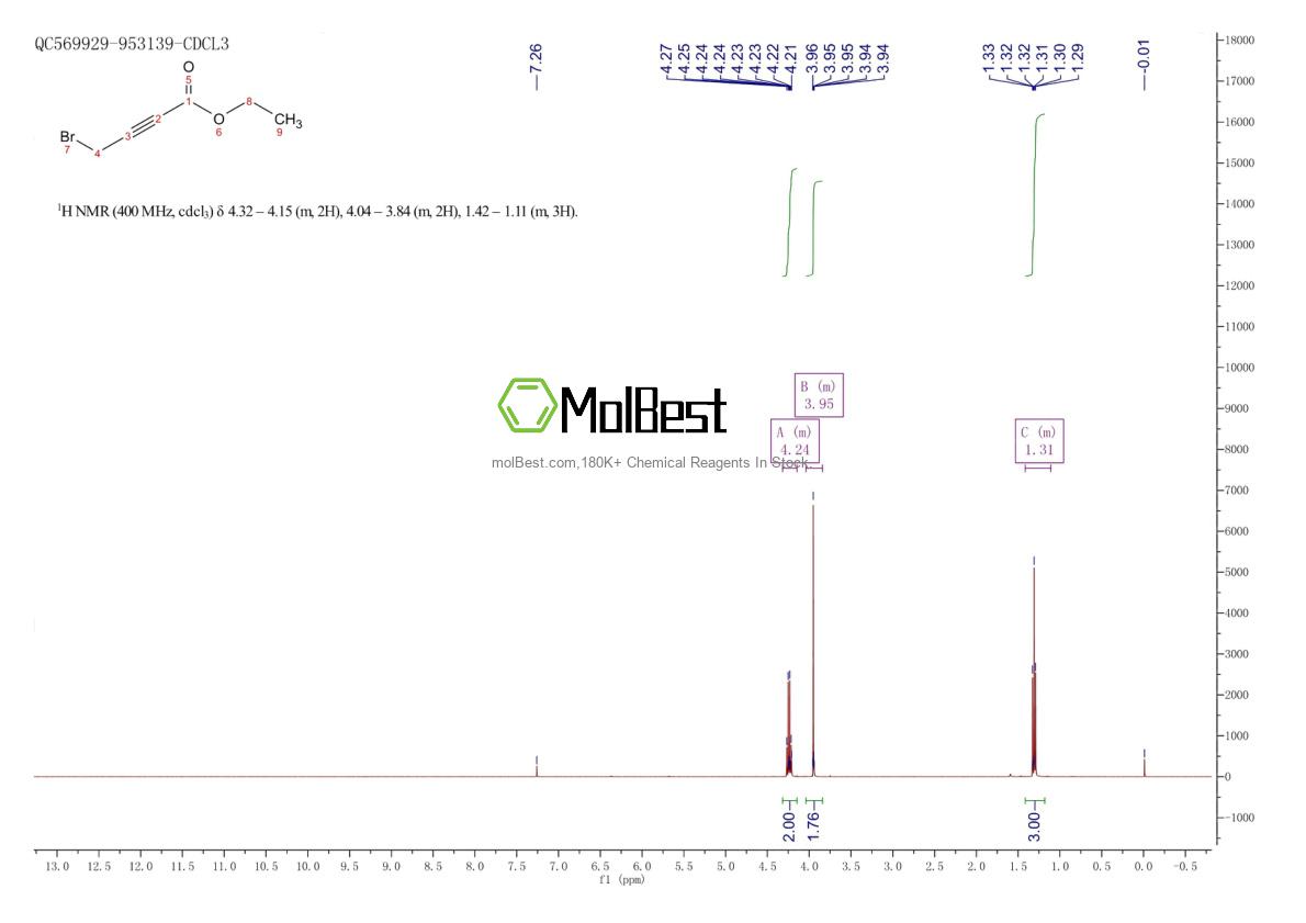 Physical sample testing spectrum (NMR) of 39595-70-5