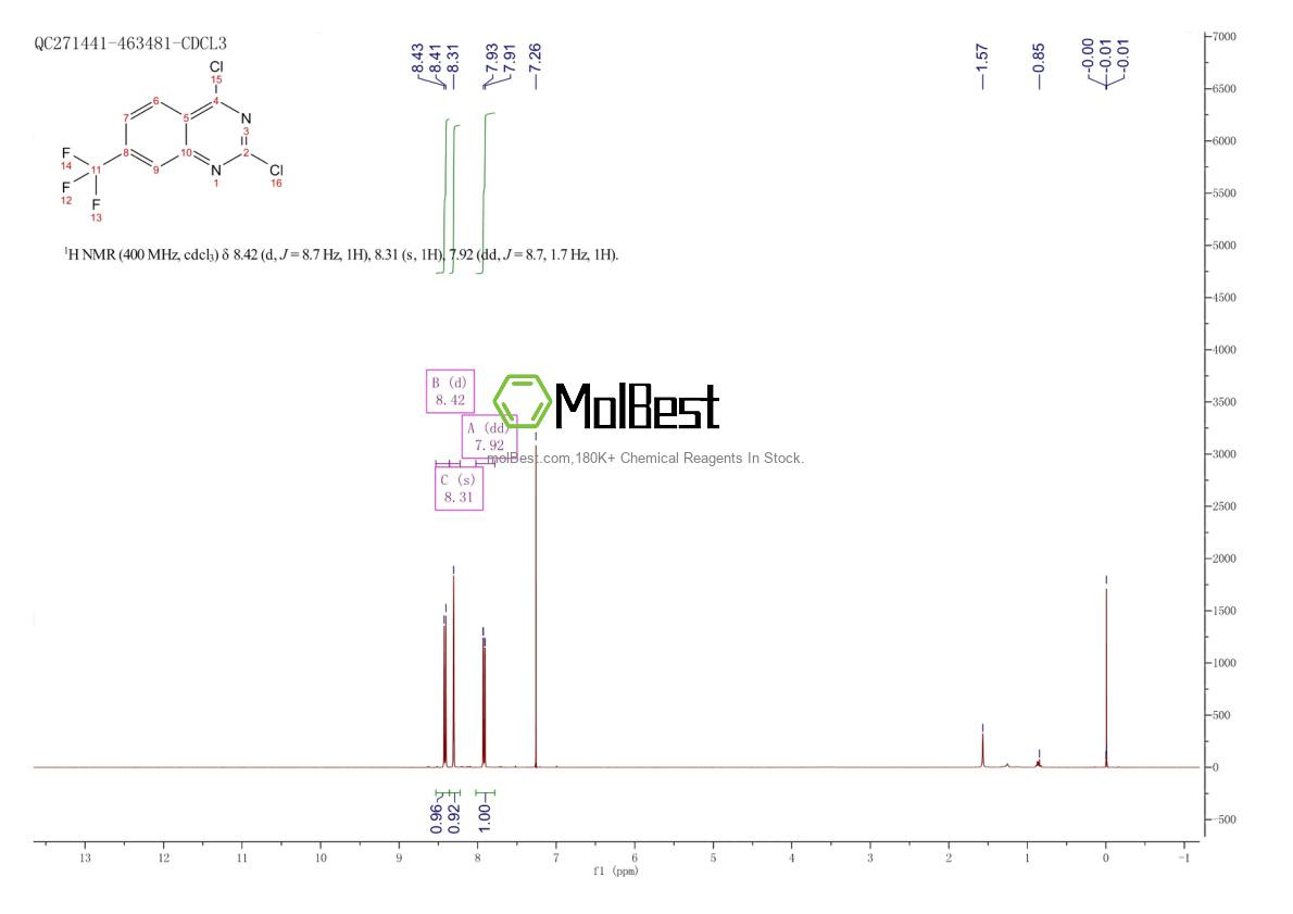 Physical sample testing spectrum (NMR) of 396-02-1