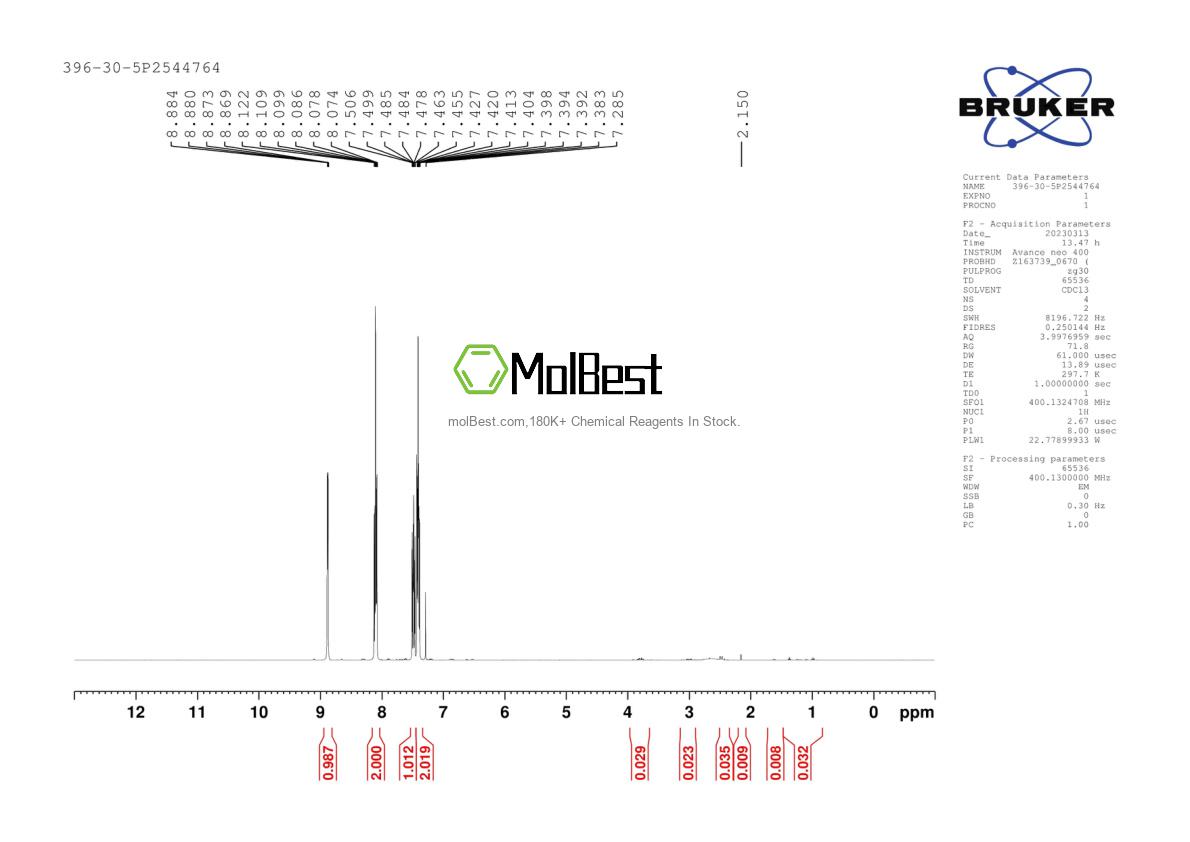 Physical sample testing spectrum (NMR) of 396-30-5