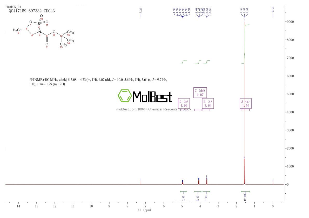 Physical sample testing spectrum (NMR) of 396074-50-3