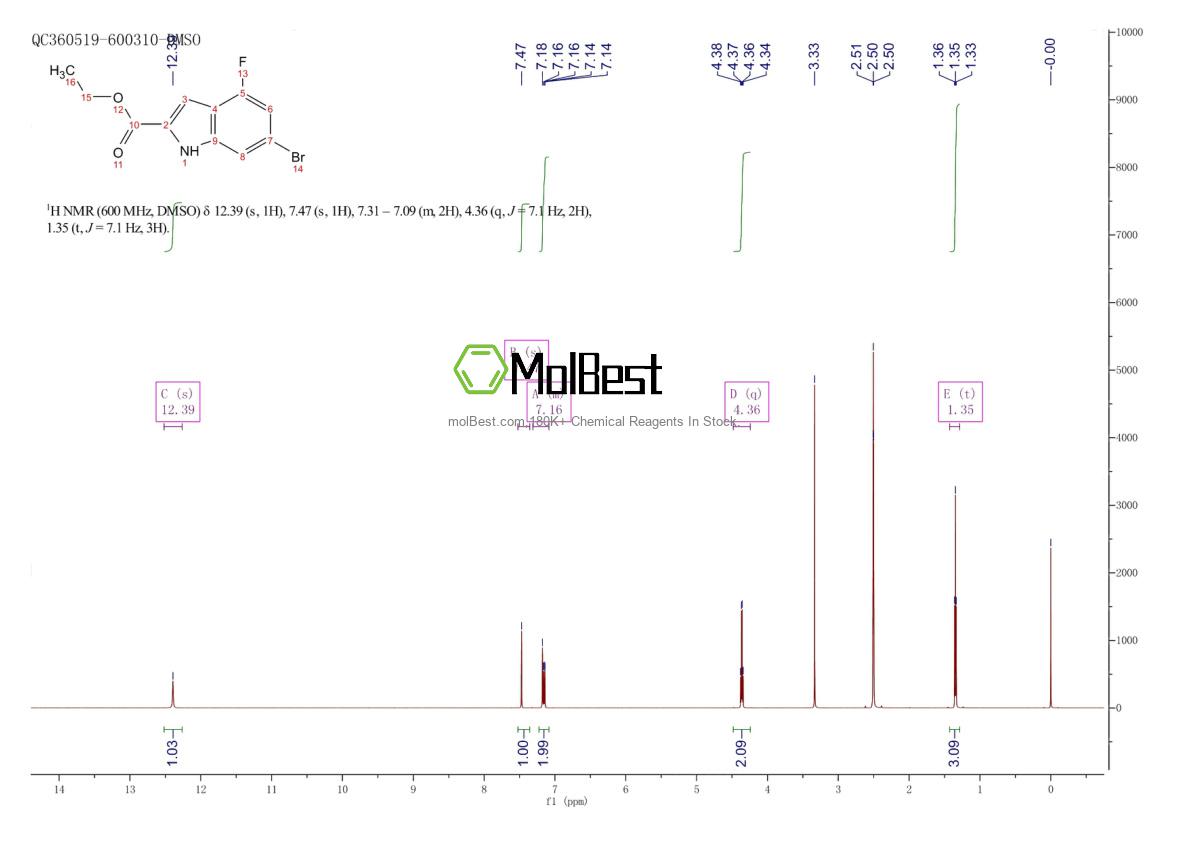 Physical sample testing spectrum (NMR) of 396075-55-1