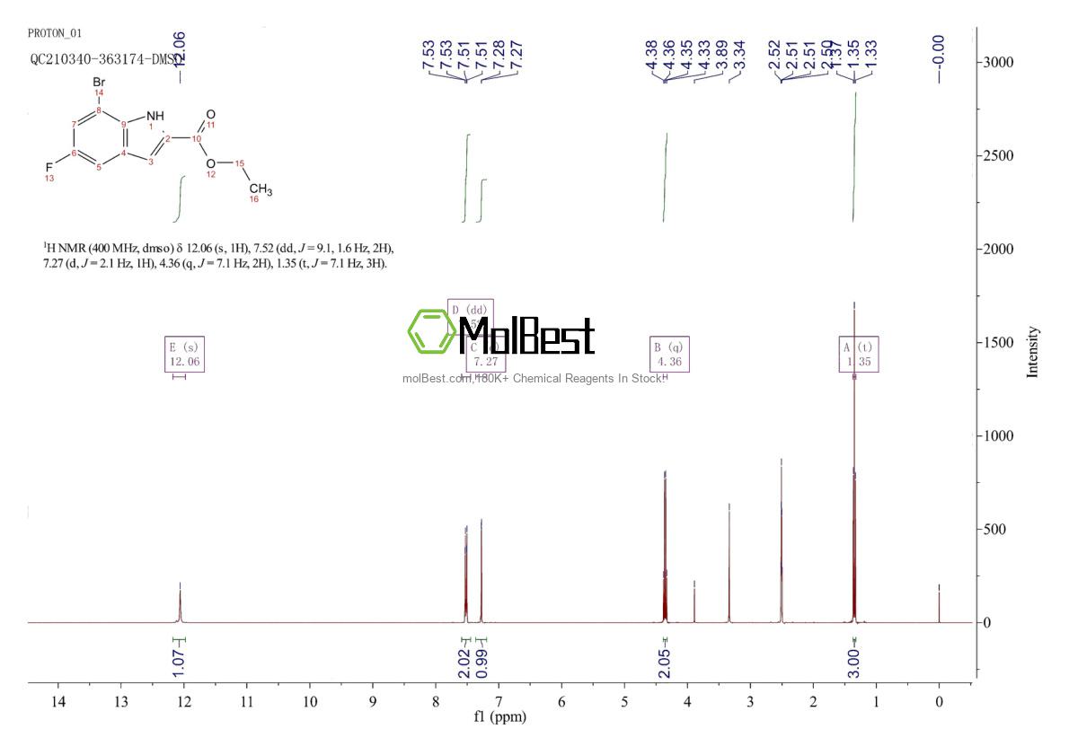 Physical sample testing spectrum (NMR) of 396076-60-1