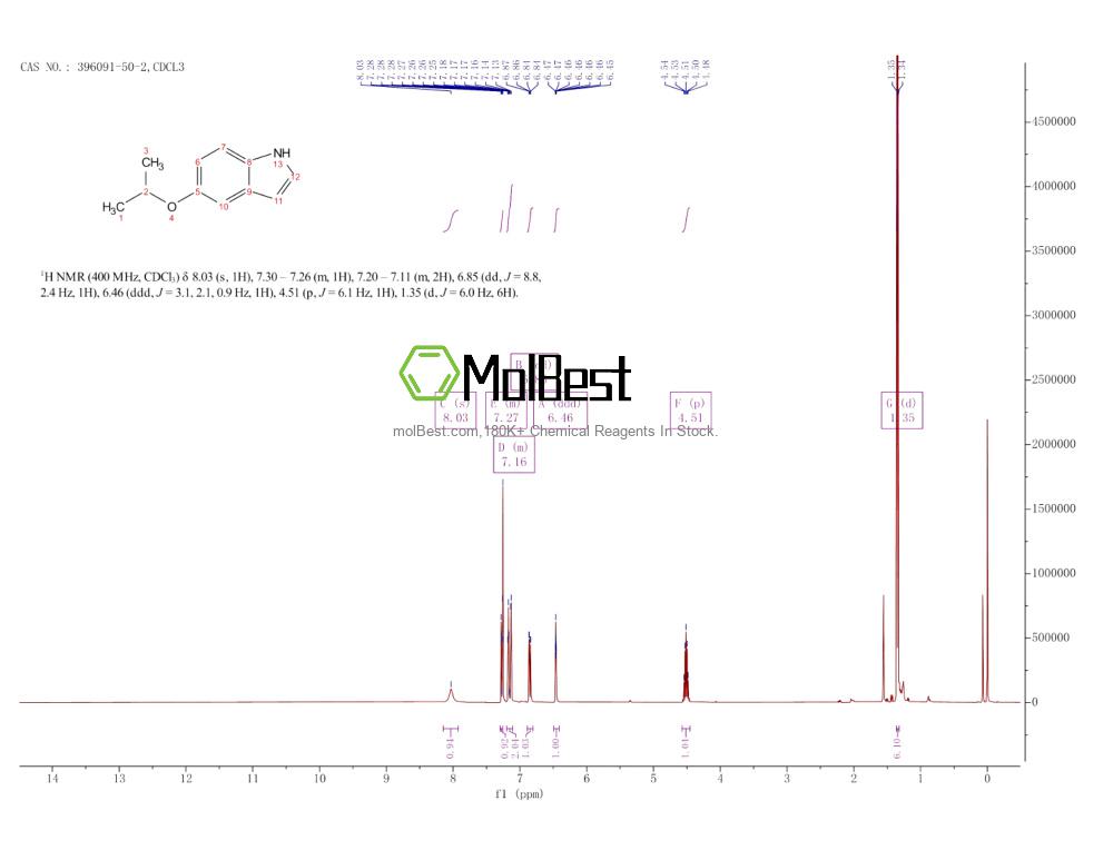Physical sample testing spectrum (NMR) of 396091-50-2
