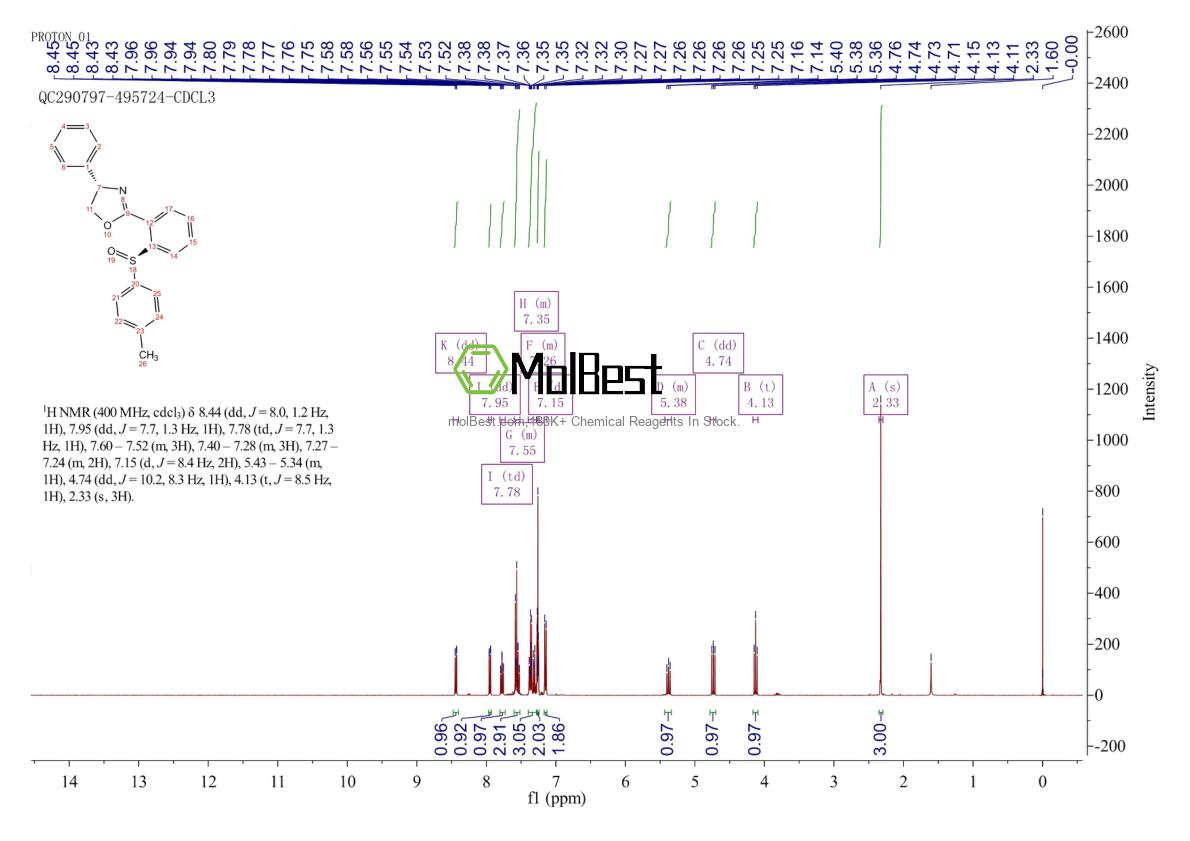 Physical sample testing spectrum (NMR) of 396094-85-2