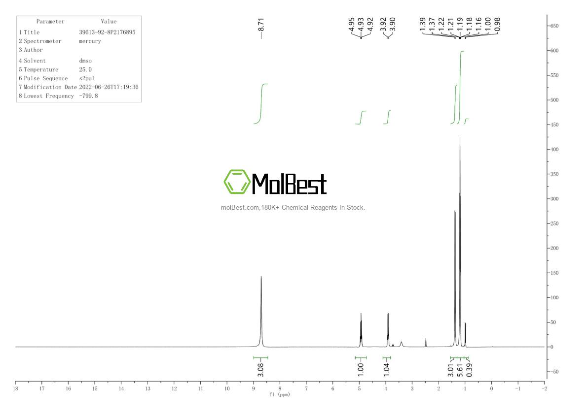 Physical sample testing spectrum (NMR) of 39613-92-8