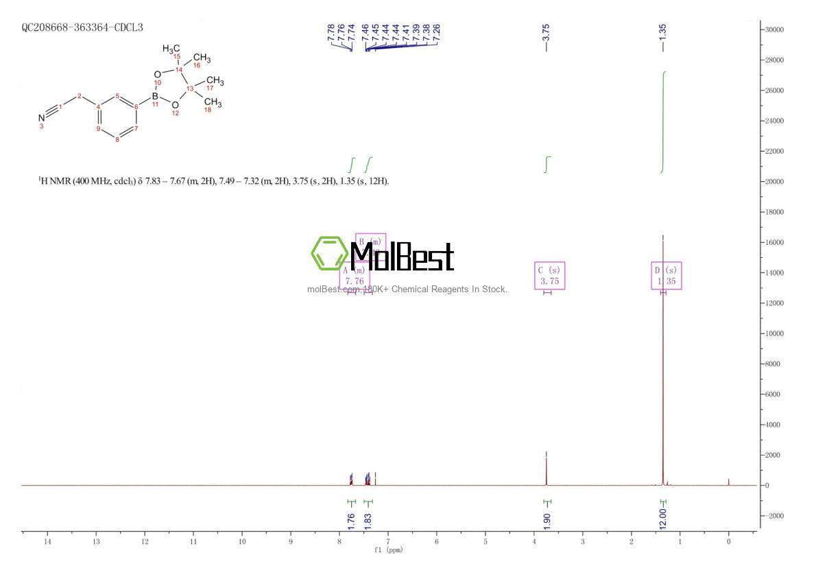Physical sample testing spectrum (NMR) of 396131-82-1