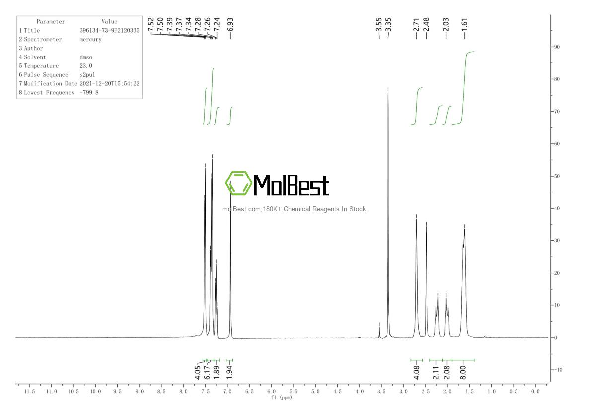 Physical sample testing spectrum (NMR) of 396134-73-9