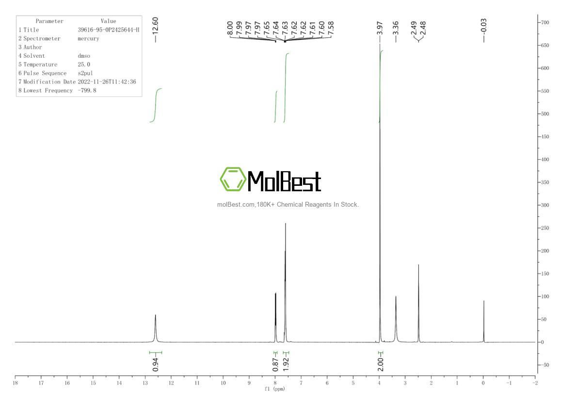 Physical sample testing spectrum (NMR) of 39616-95-0