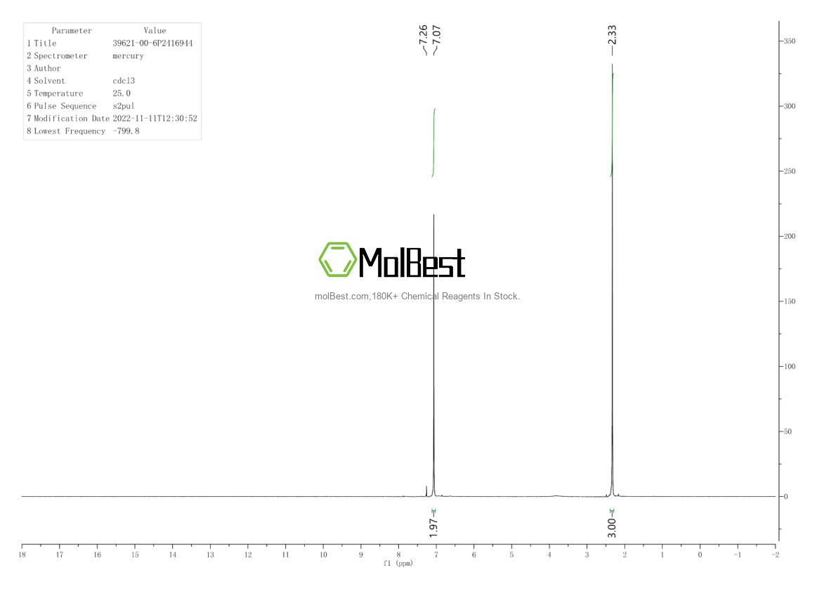 Physical sample testing spectrum (NMR) of 39621-00-6