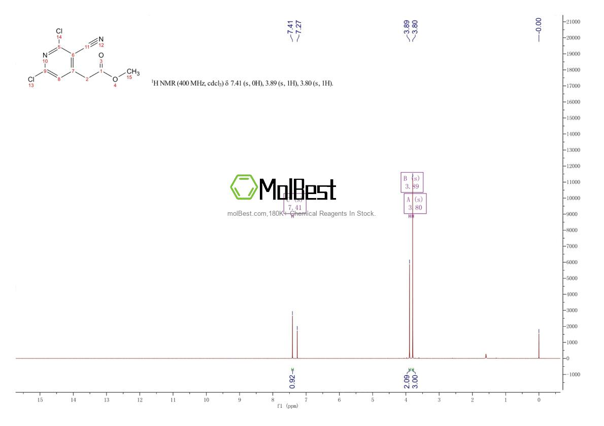 Physical sample testing spectrum (NMR) of 39621-02-8