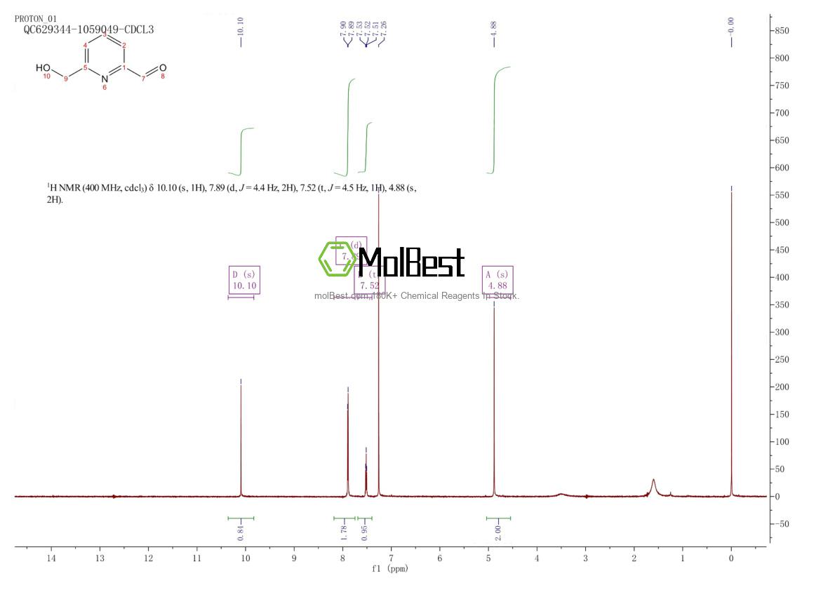 Phổ kiểm tra mẫu thực (NMR) của 39621-11-9