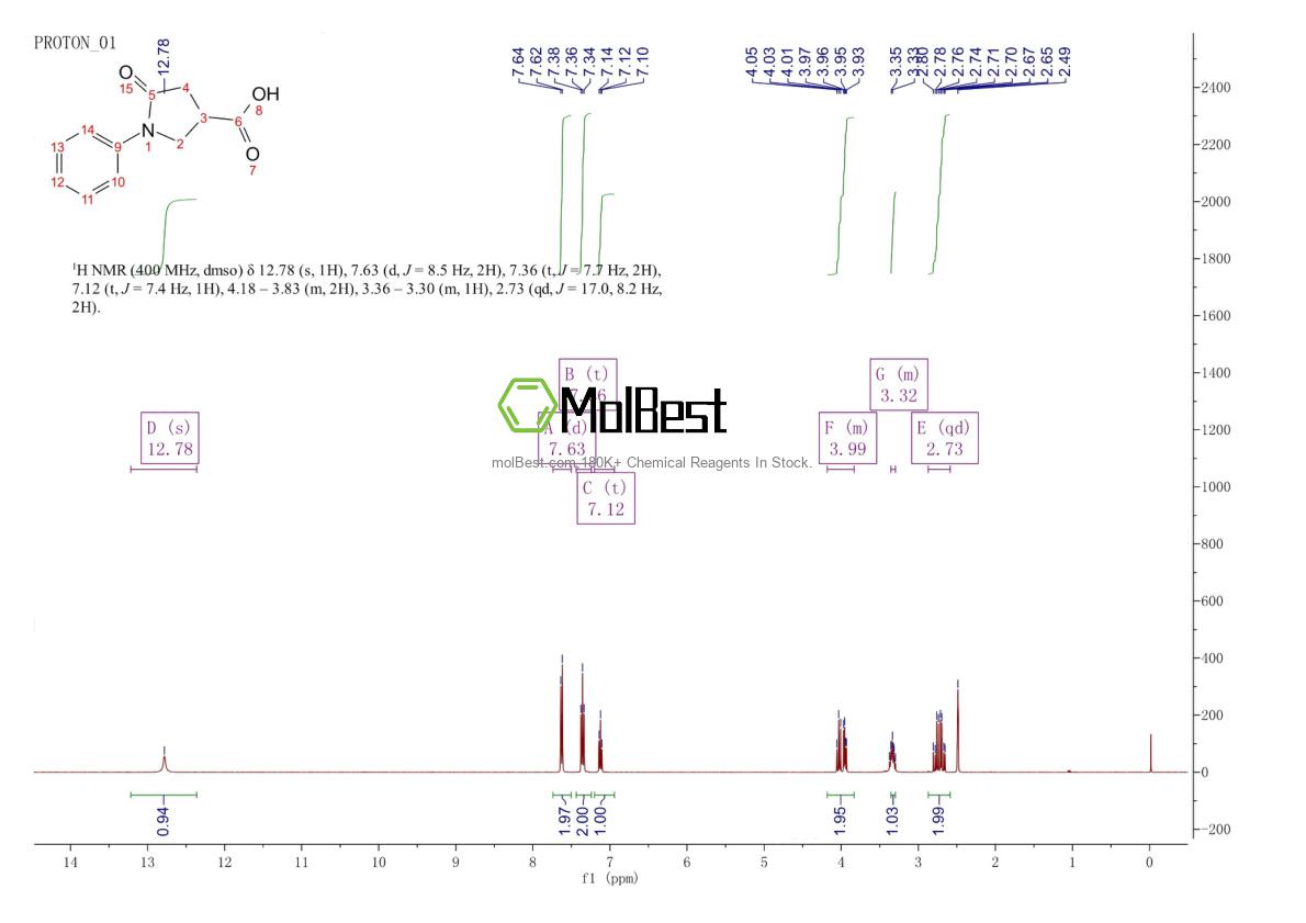Physical sample testing spectrum (NMR) of 39629-86-2