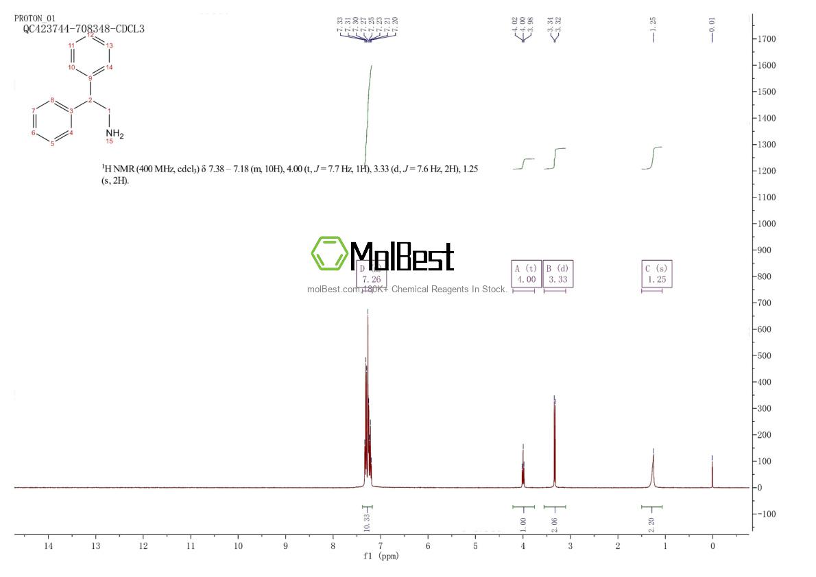 Physical sample testing spectrum (NMR) of 3963-62-0