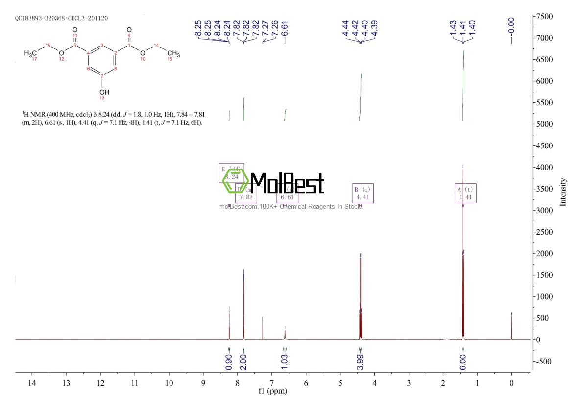 Physical sample testing spectrum (NMR) of 39630-68-7