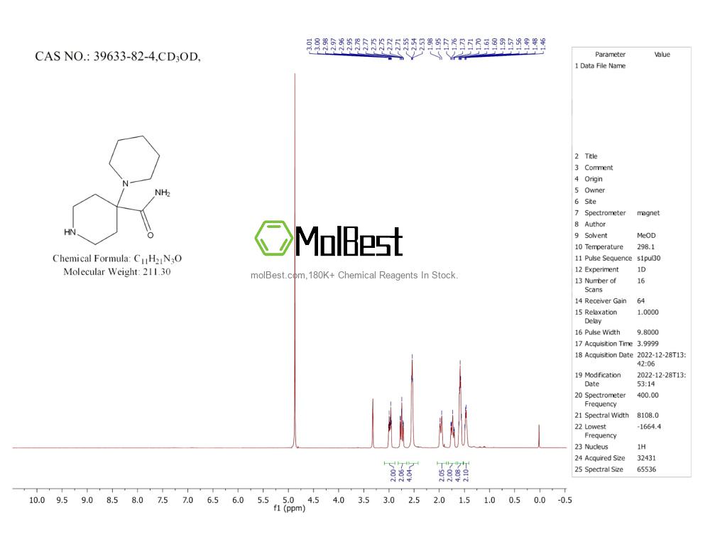 Physical sample testing spectrum (NMR) of 39633-82-4