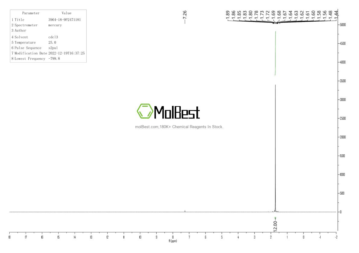 Physical sample testing spectrum (NMR) of 3964-18-9
