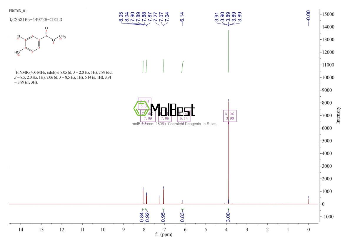 Physical sample testing spectrum (NMR) of 3964-57-6