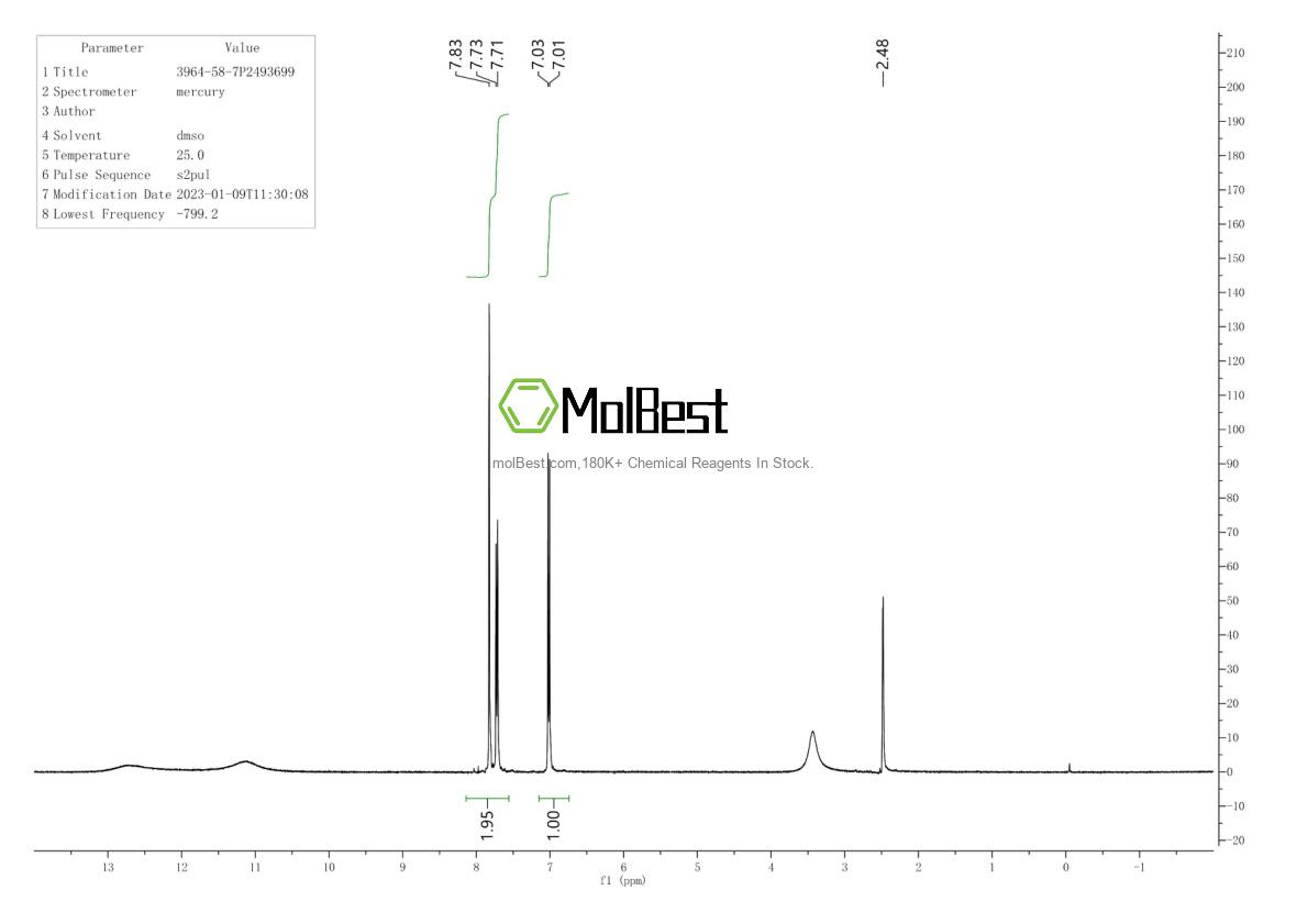 Physical sample testing spectrum (NMR) of 3964-58-7