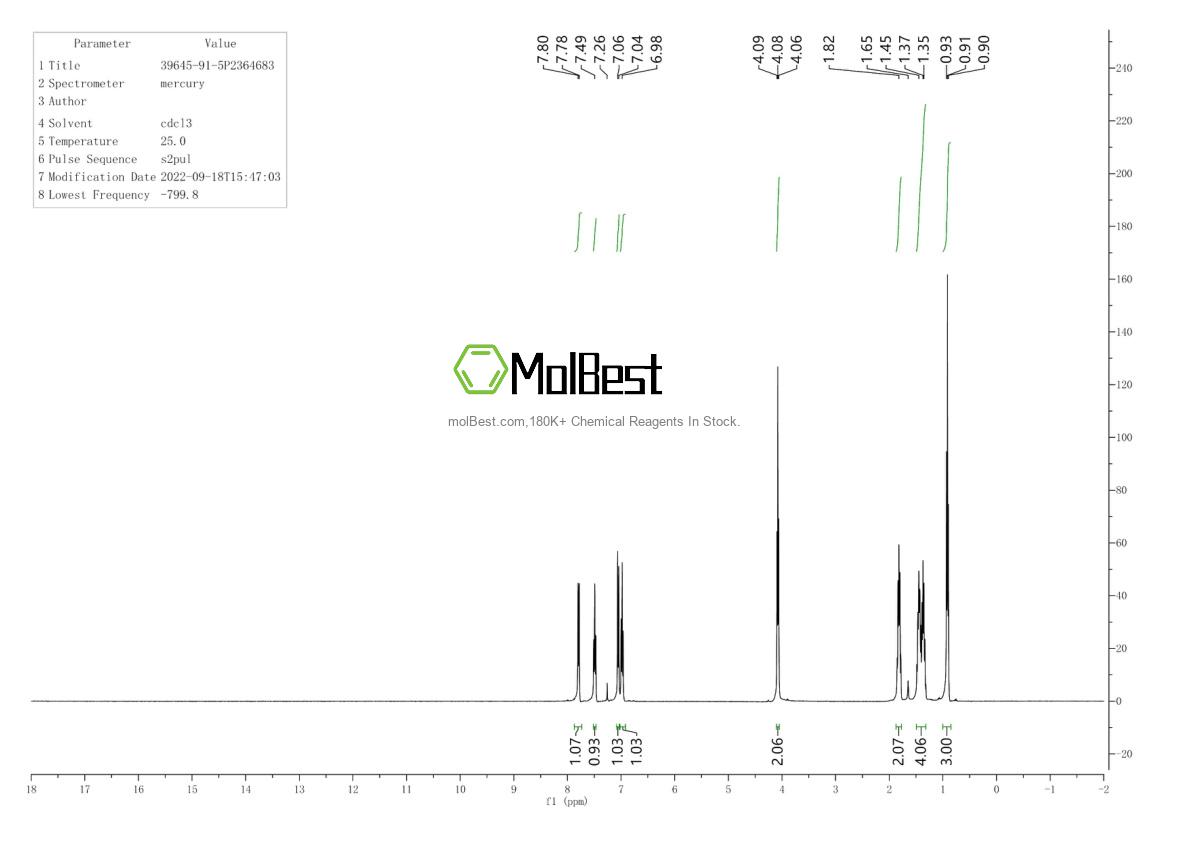 Physical sample testing spectrum (NMR) of 39645-91-5
